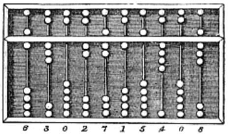 Ancient Chinese abacus structure