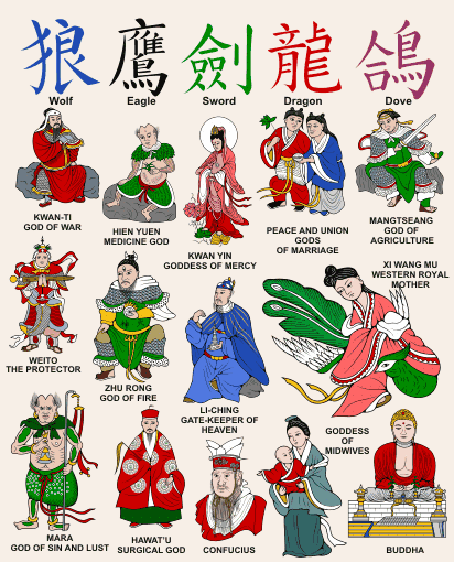 Ancient-Chinese-gods