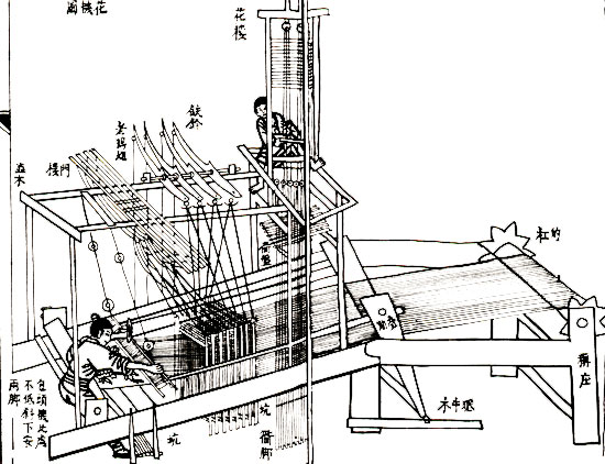 ancient-chinese-inventions