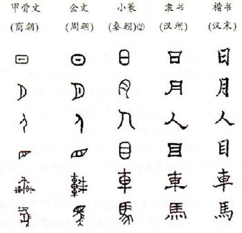 Ancient Chinese Languages